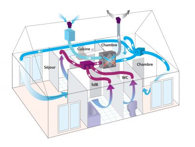 couper-vmc-absence-economie-energie