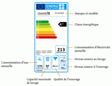 choisir-appareil-consommation-energie-economie-energie